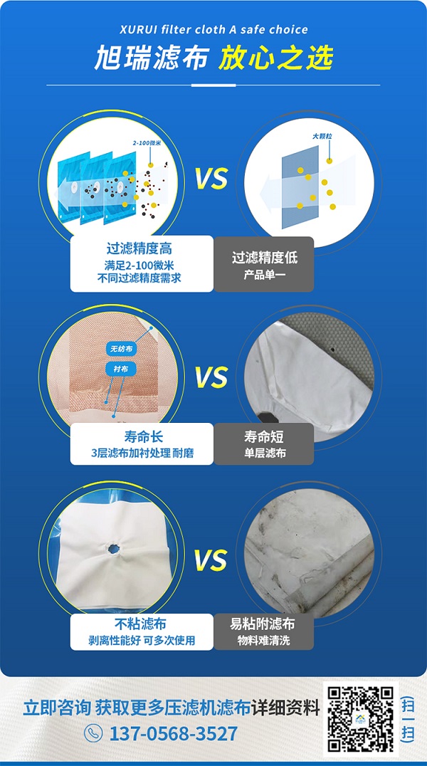 板框?yàn)V布，對(duì)比圖