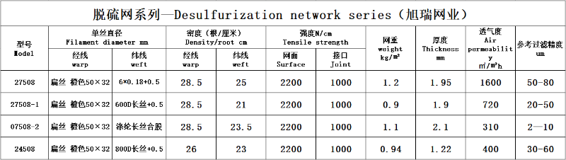 脫硫濾布參數(shù)表